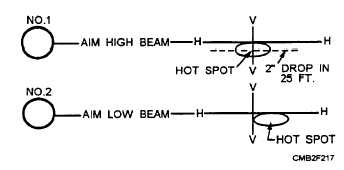 Accepted beam pattern for a four-headlight system