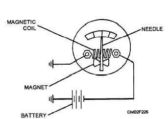 Ammeter schematic