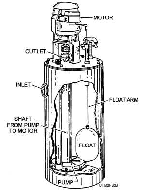 A typical condensate return pump