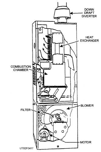 Gas-fired vertical warm-air furnace