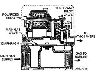 A diaphragm gas valve
