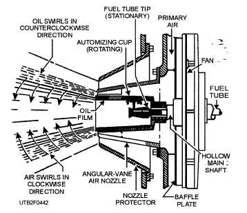 A horizontal-rotary oil burner