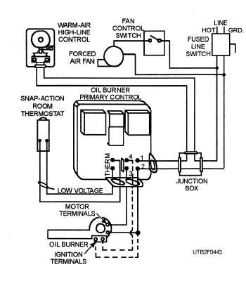 Typical forced warm-air control system