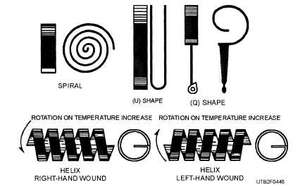Various types of bimetallic strips