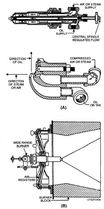 Mechanical-atomizing burner