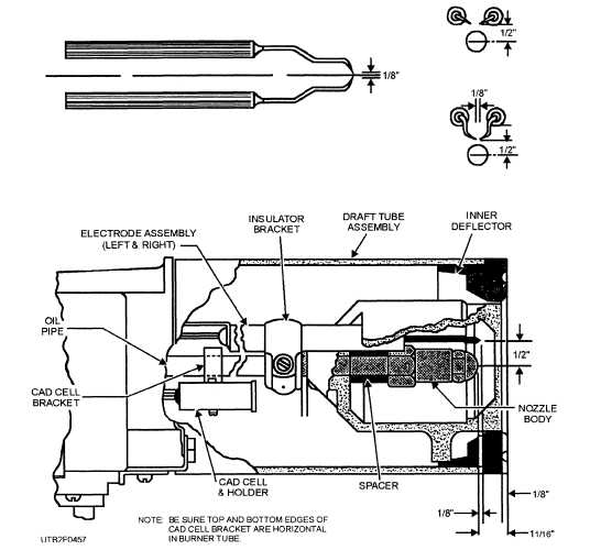Setting of ignition points and nozzle