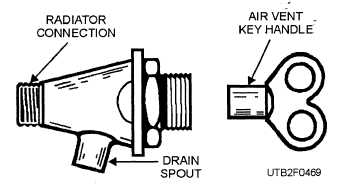 A manually operated key-type air vent