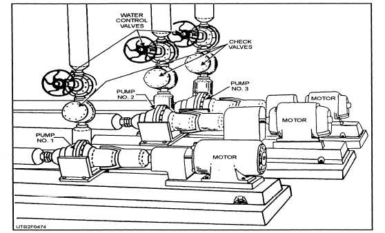 Typical high-temperature hot-water circulation pumps