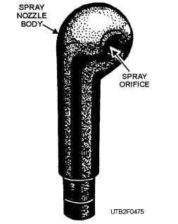 A typical cascade heater spray nozzle head