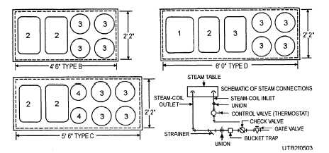Schematic drawing of a steam table