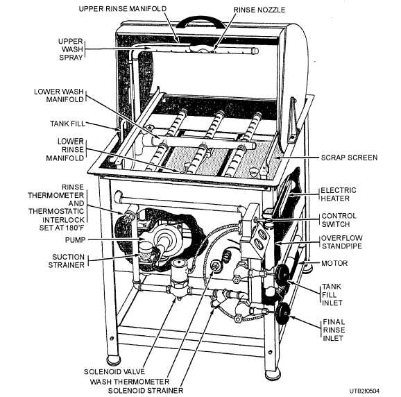 A semiautomatic single-tank dishwasher
