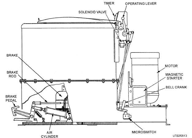 An assembly drawing of a manual brake stainless steel extractor