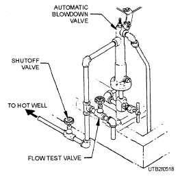 Suggested automatic blowdown valve discharge piping