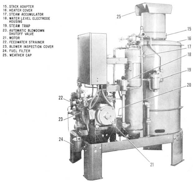 Operating controls and component indentification of Clayton steam generator, Model RO-33-PL, rear view