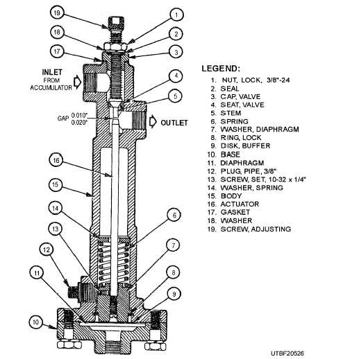 Automatic blowdown valve