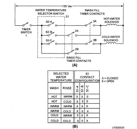 Water temperature selector circuit: A. Circuit diagram; B. Switch closes for different <a href=
