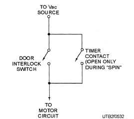 Door switch and override circuit