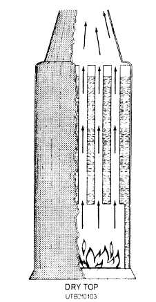 Cutaway view of a vertical fire-tube boiler