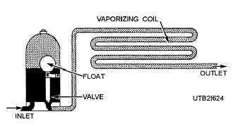 A high-side float expansion valve