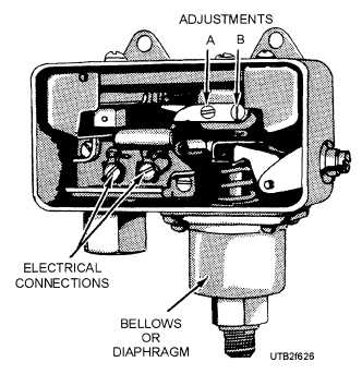 Pressure-actuated motor control