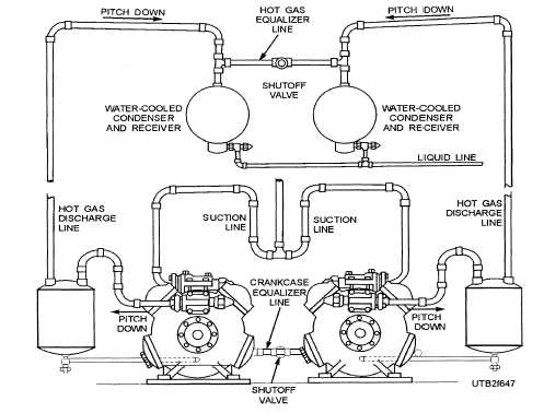 Parallel compressors with separate condensers
