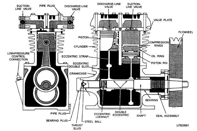Vertical single-acting reciprocating compressor