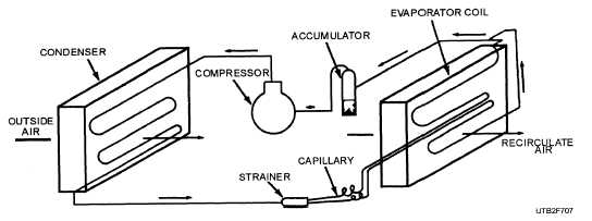 A refrigerant cycle of a package air conditioner