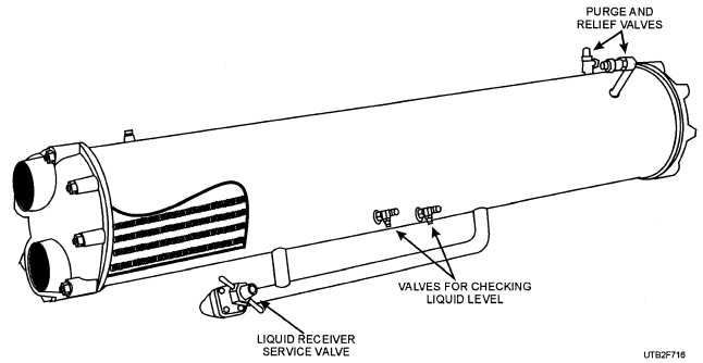 A typical shell-and-tube condenser-liquid receiver