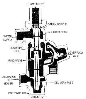 A cross-sectional view of a steam injector