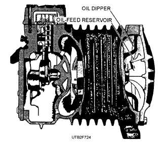 Small semisealed compressor