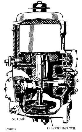 Vertical semisealed compressor