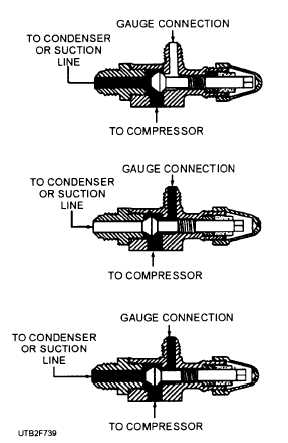 Three-way service valve positions