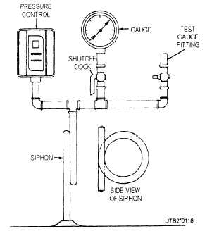 A typical steam gauge installation