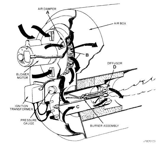 Airflow diagram