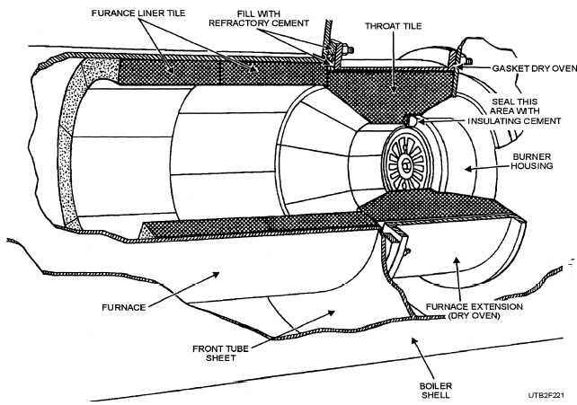 Furnace liner refractory—125-150-200 hp