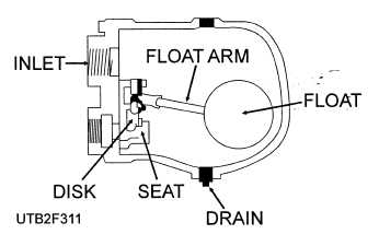 A typical float trap