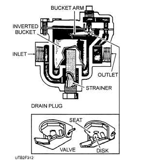An inverted bucket trap