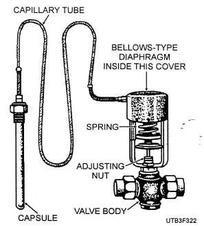 A typical temperature-regulating valve